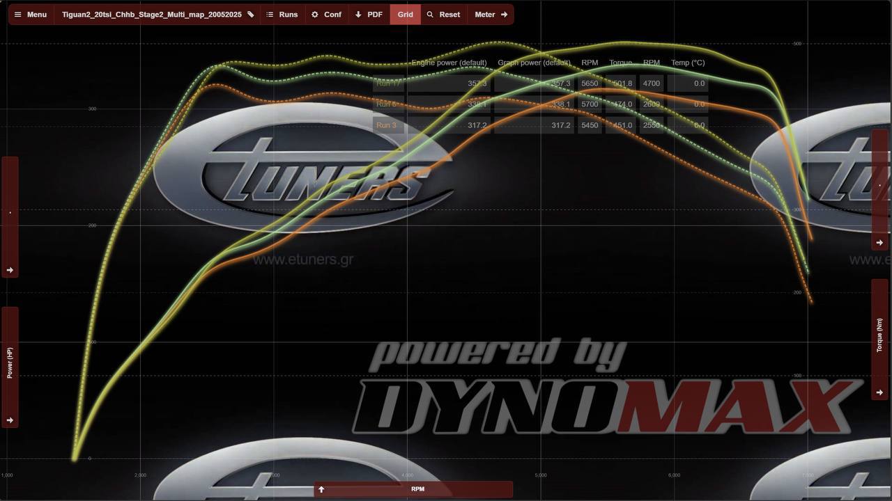 VW Tiguan MK2 2.0 TSI Stage 2: up to 357 hp and 501 Nm