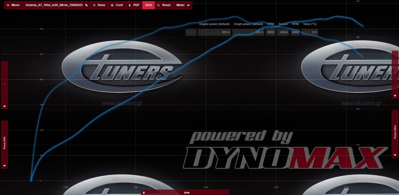Tuning Octavia 1.8 IS20: power and performance at a new level
