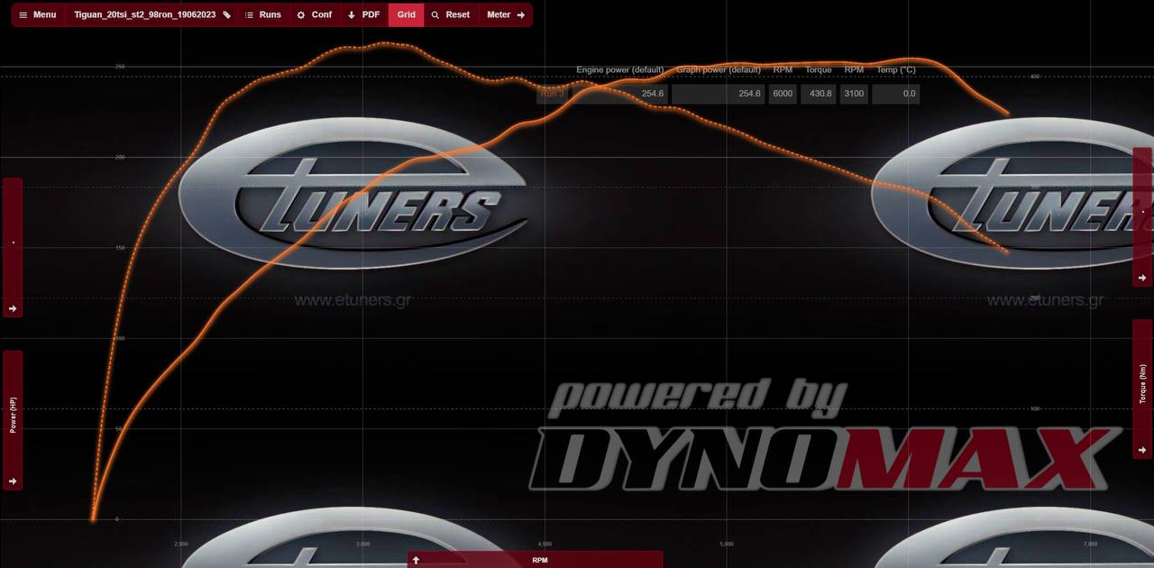 Tiguan 2.0 Stage 2: Increase in power and torque!