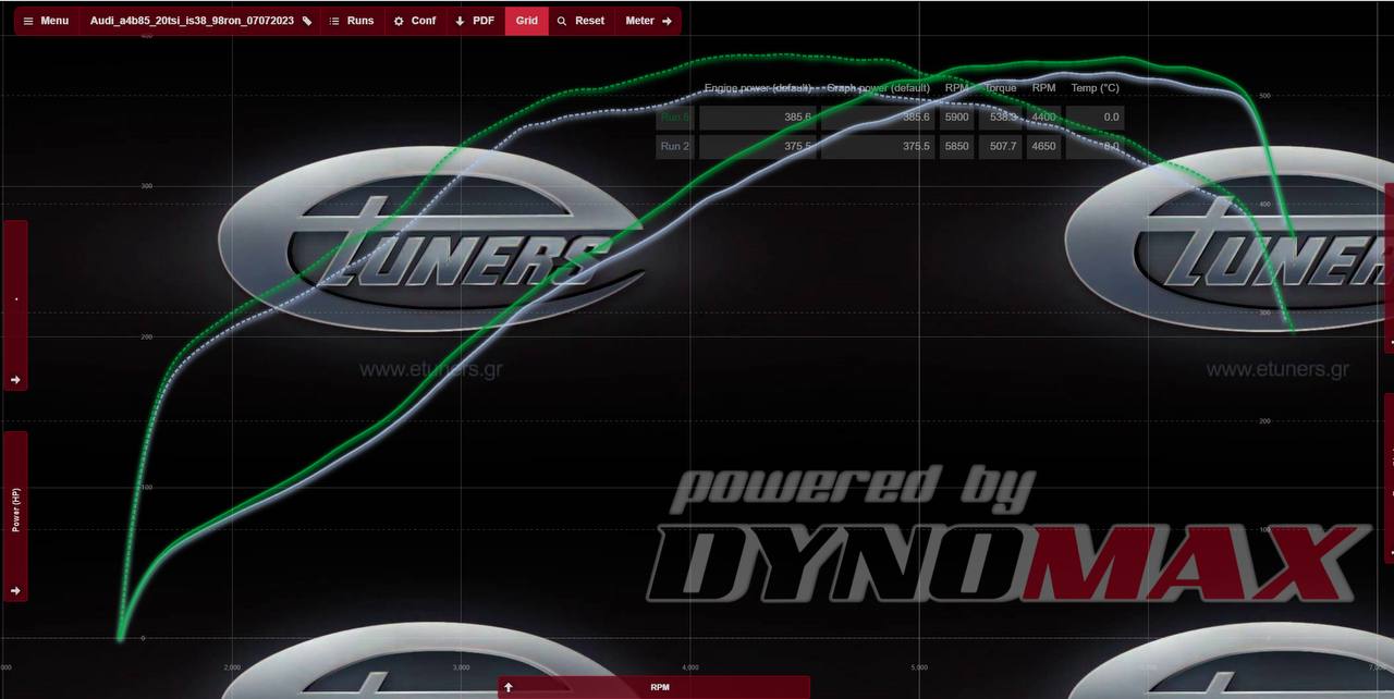 Audi A4 B8.5 IS38: Maximum power and performance!