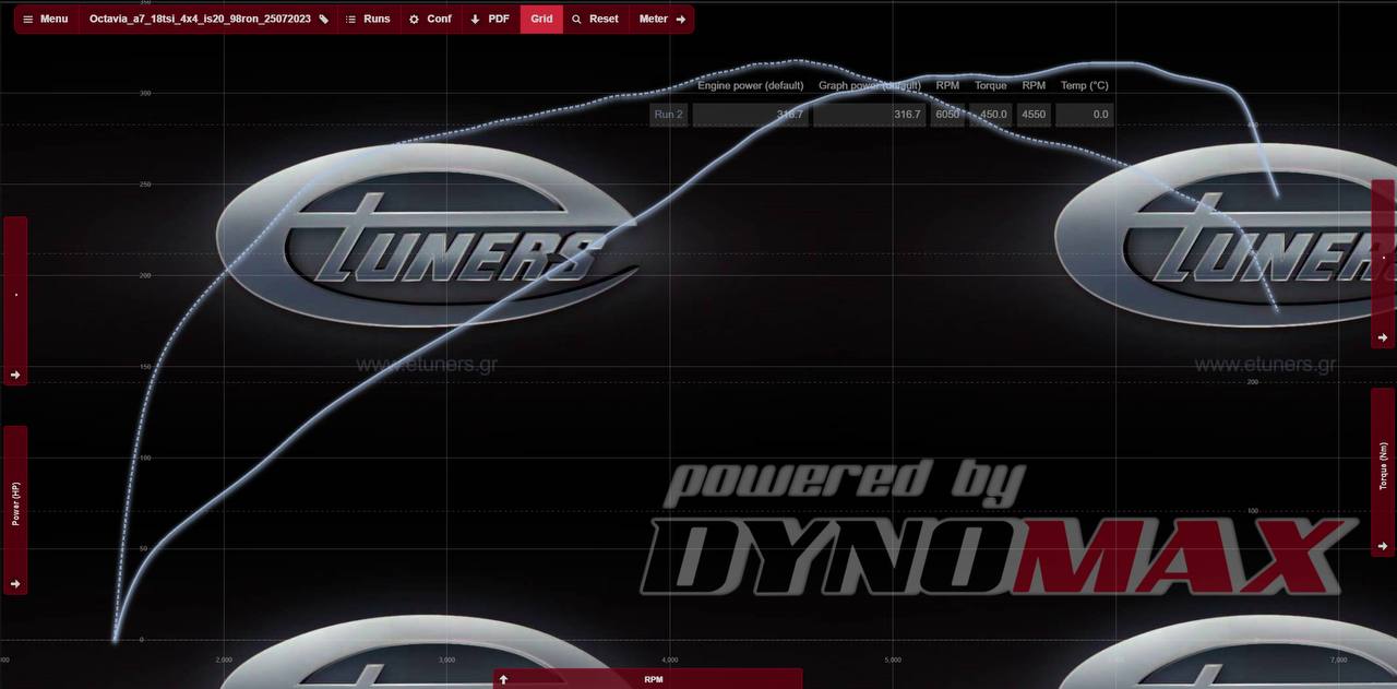 Octavia 1.8 IS20 4x4: powerful tuning for driving!