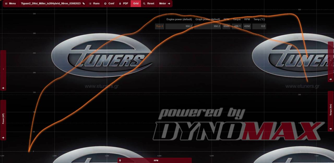 Tiguan 2.0 with IS20 turbo: Power increase up to 180 hp.