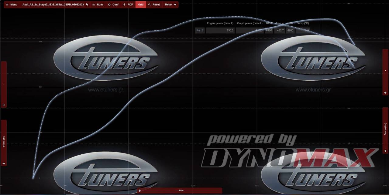 Audi A3 2.0 Stage 3: 350 HP and 462 Nm on IS38