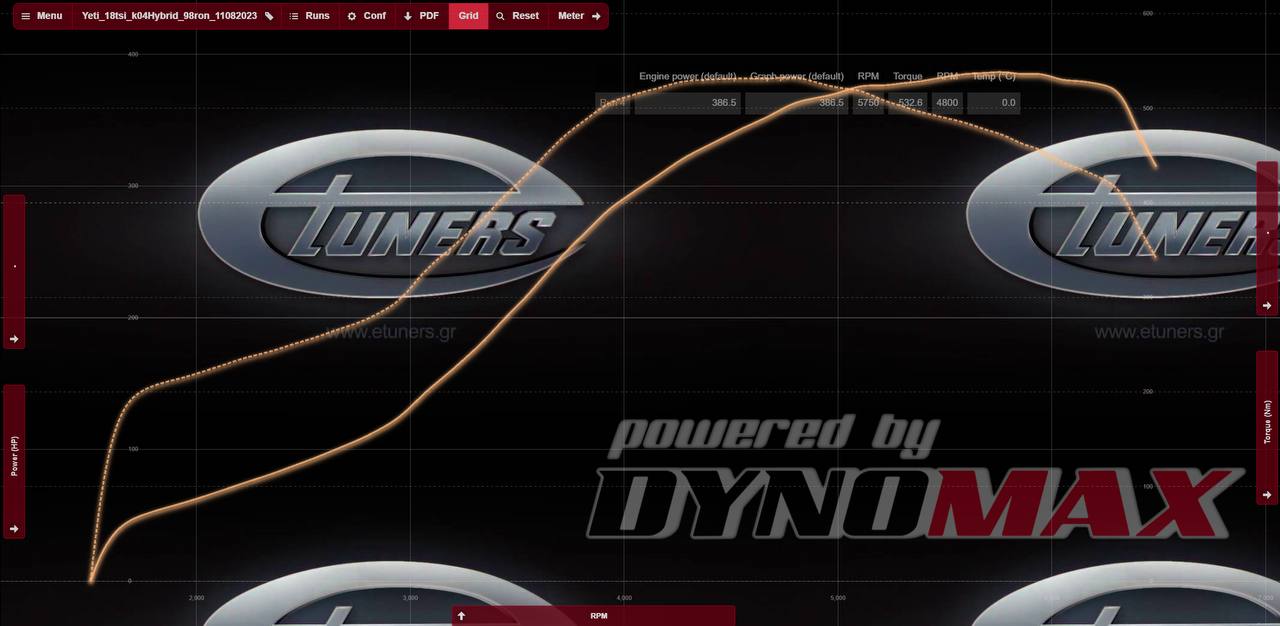 Yeti 1.8 with hybrid turbocharger K04: power at maximum!