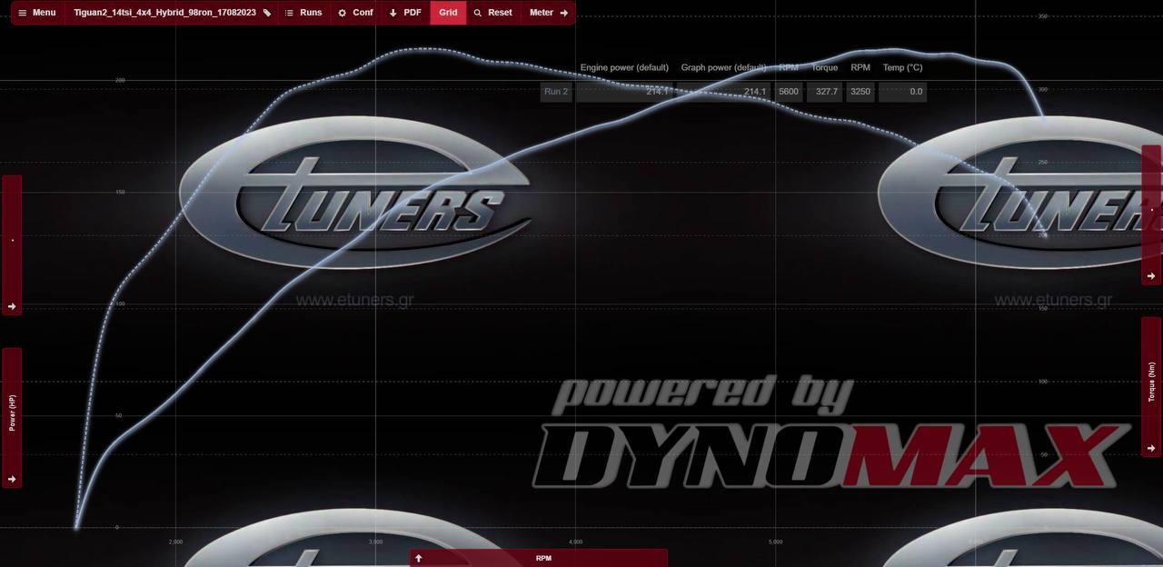 Tuning Tiguan 1.4: powerful hybrid turbo for speed!