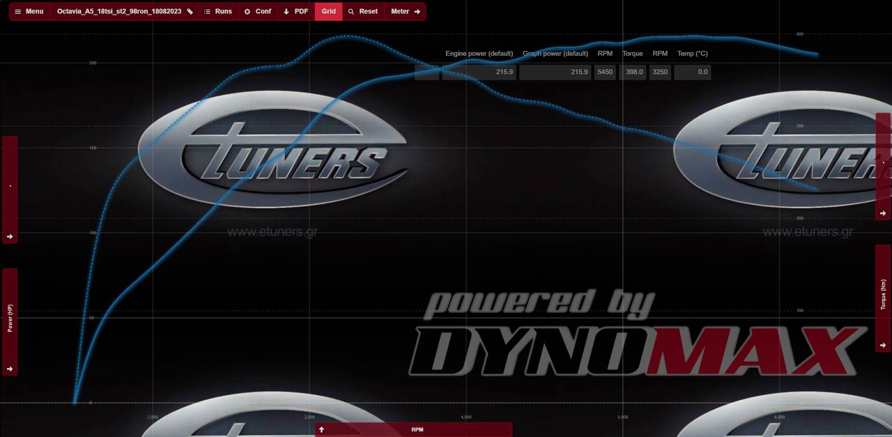 Octavia A5 1.8 Stage 2: downpipe and DSG DQ250 for better performance