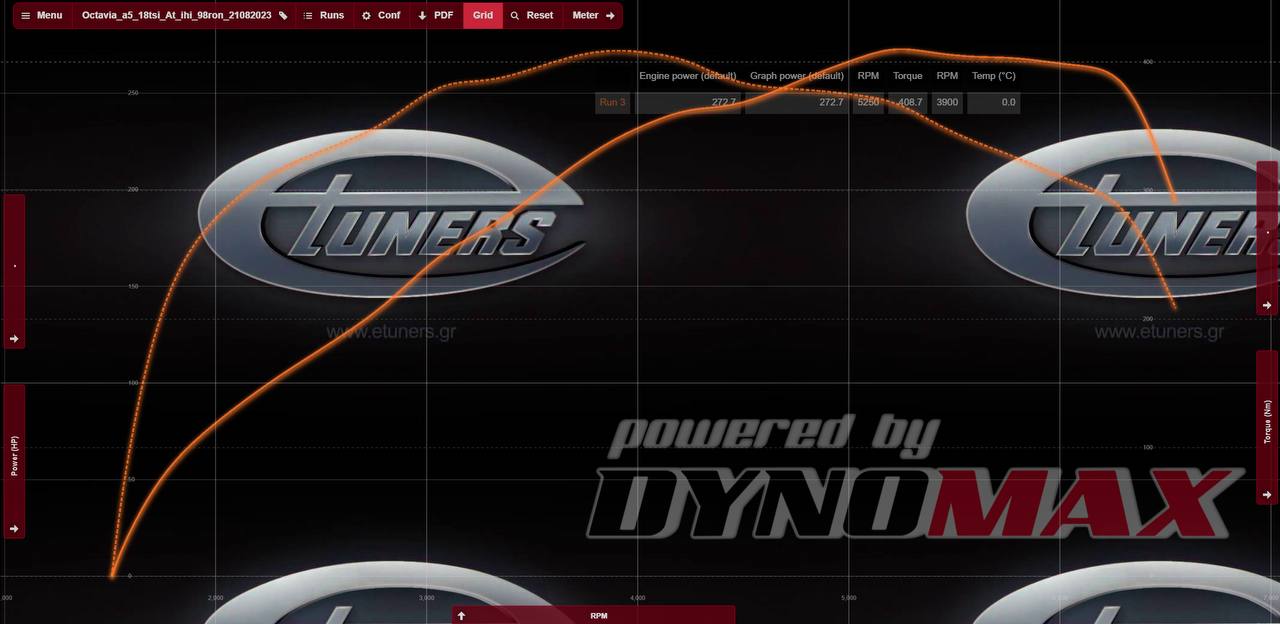 Skoda Octavia A5 1.8: Tuning with IHI and Aisin!