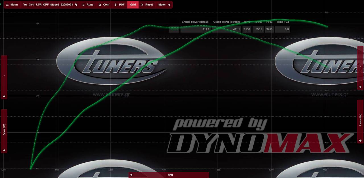 Golf 7.5R Stage 2: Maximum performance and power!