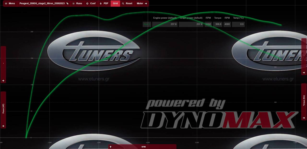 Peugeot 208 GTI Stage 2: Increase in power and dynamics