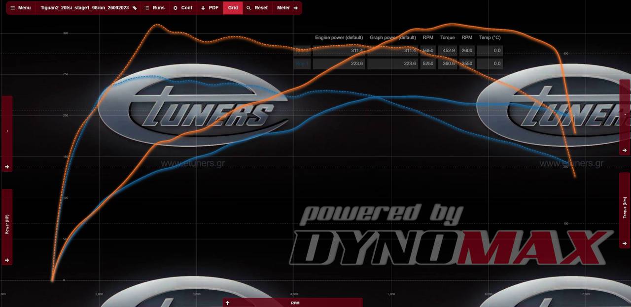 Tiguan 2.0 Stage 1: +20 hp and improved dynamics