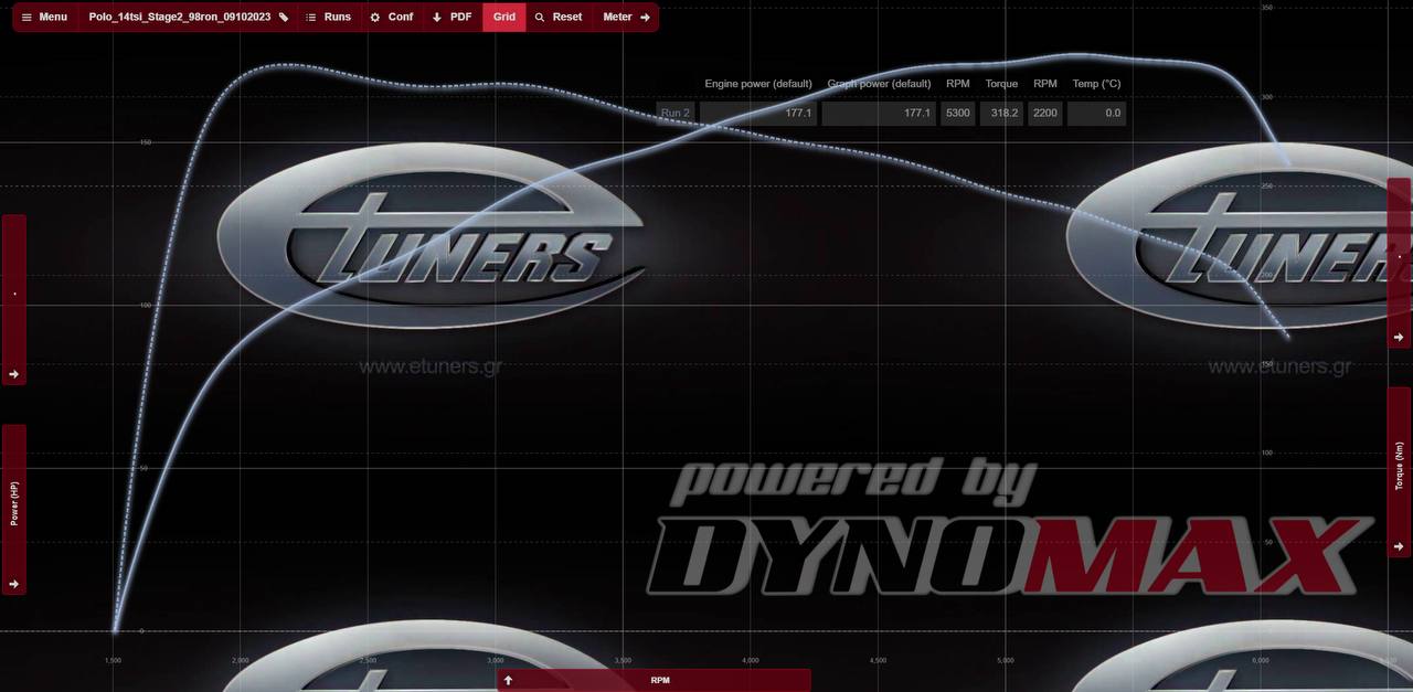 Polo GT 1.4 Stage 2: Increase in power and torque