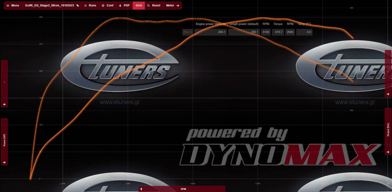 Golf 6 GTI Stage 2: Increase in power to 300 hp.