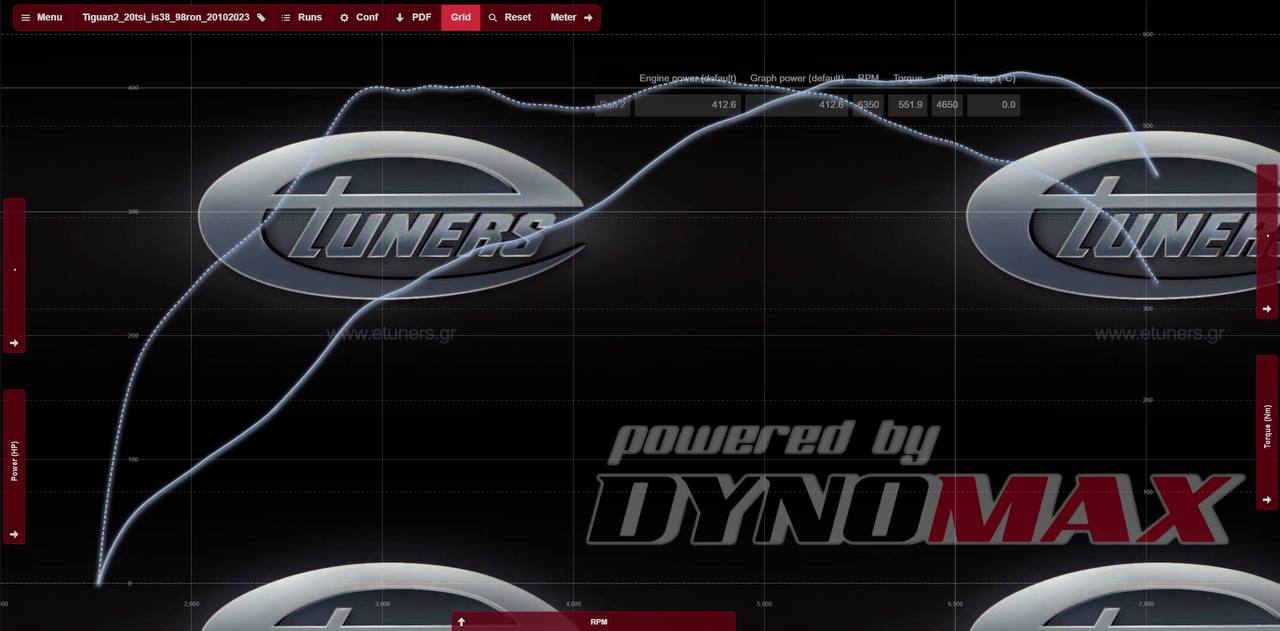 Tiguan 2.0 220 HP Stage 1: Power increase with IS38