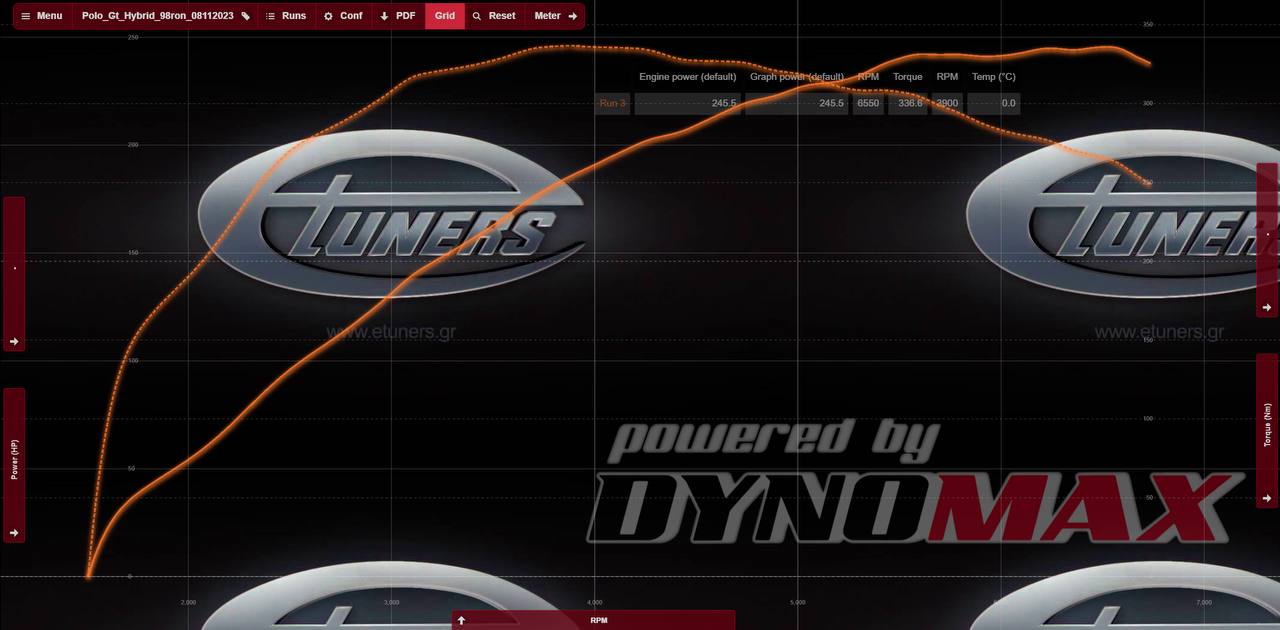 Polo GT 1.4 Turbo: Increase power and dynamics!