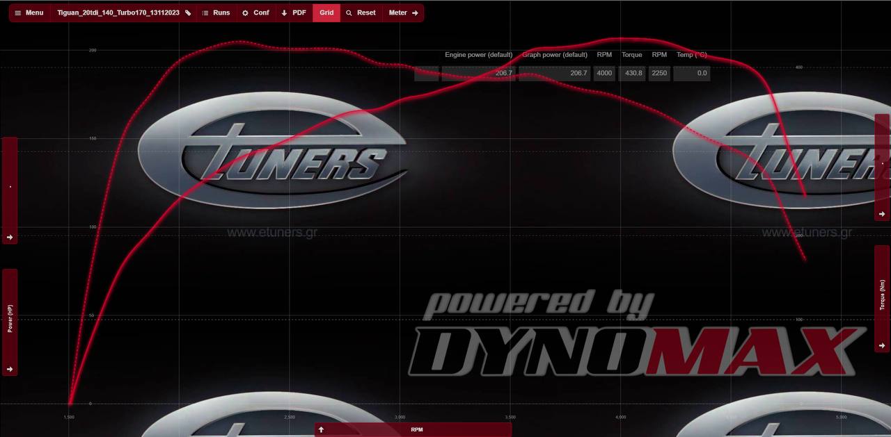Tiguan 2.0 TDI: +30 HP with factory turbocharger