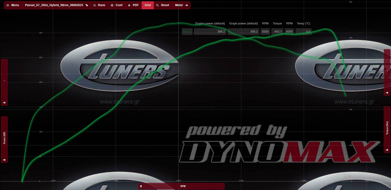 VW Passat B7 2.0 TSI: 306 hp and 442 Nm with a hybrid turbo.