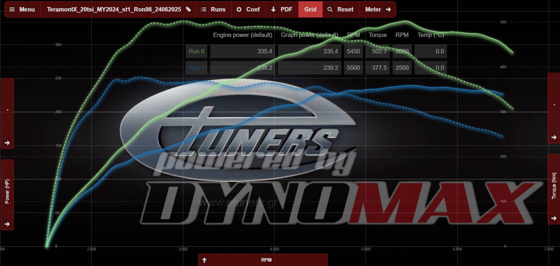 VW Teramont X 380 TSI Stage 1: +115 hp and +500 Nm