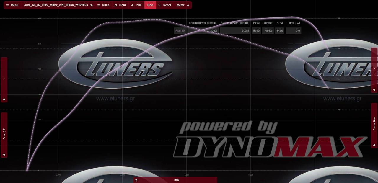 Audi A3 8V 2.0 TSI: Miller IS20 tuning for maximum power