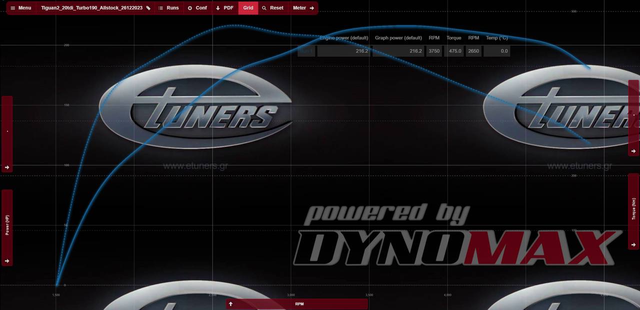 Tiguan 2.0 TDI: turbo replacement up to 190 hp.