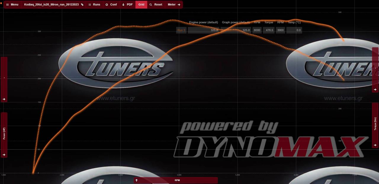 Skoda Kodiaq 2.0 180 HP Stage 1: Increase in power and torque