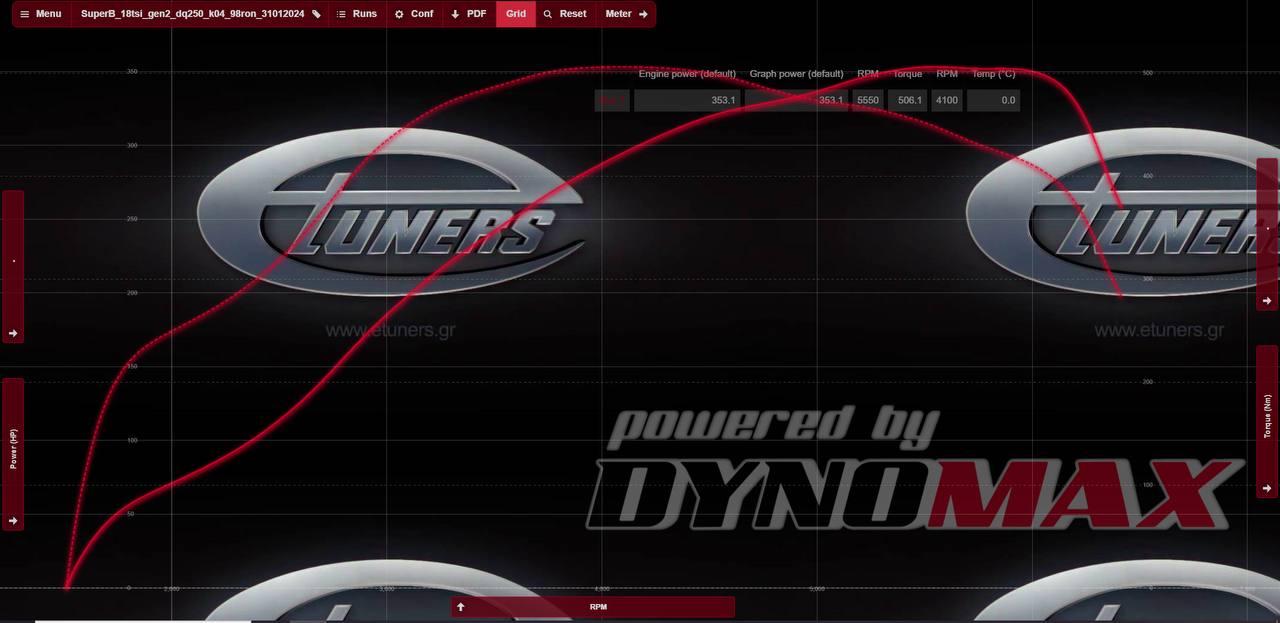 Skoda Superb 1.8 TSI Gen2 K04: Increase in power and torque