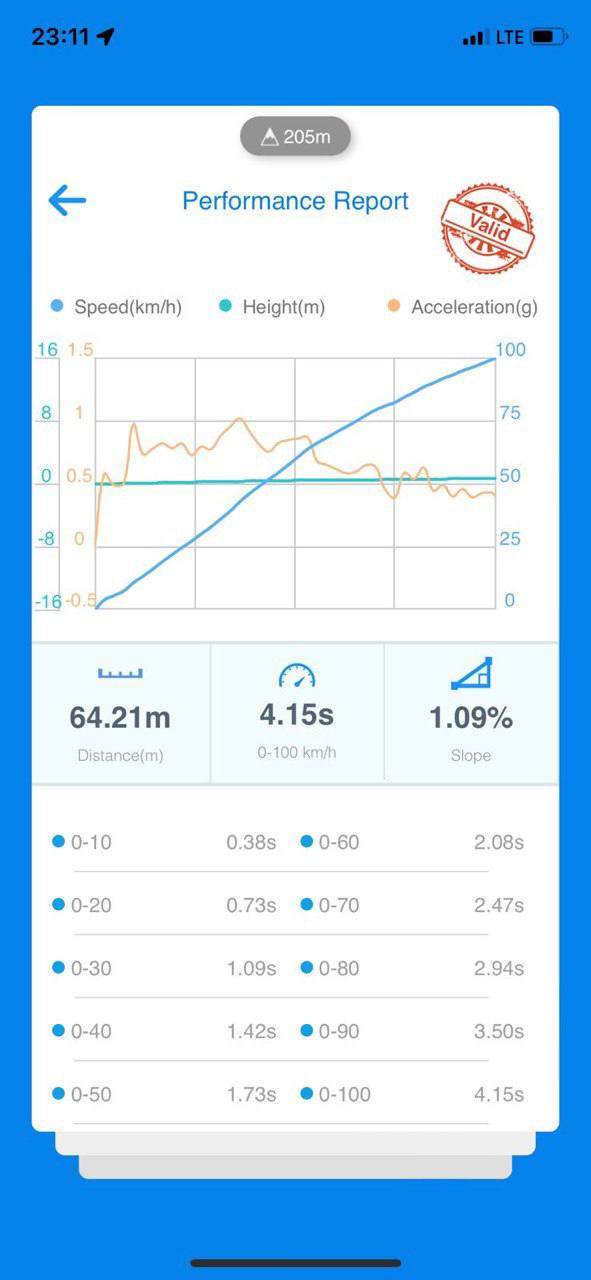 Cupra Formentor 2.0 TSI Stage 2: 440 hp and 570 Nm