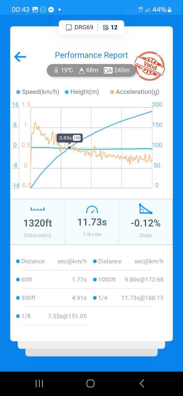 Audi S4 B9 Stage 2: Increase in power to 500 hp.