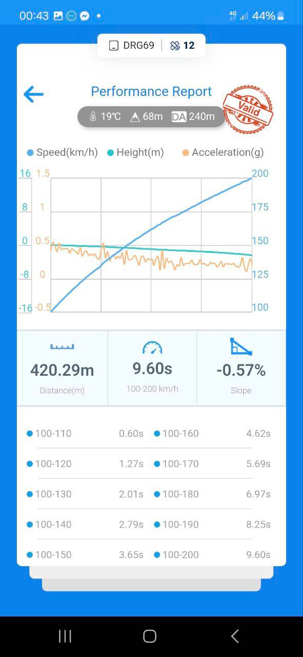Audi S4 B9 Stage 2: Increase in power to 500 hp.