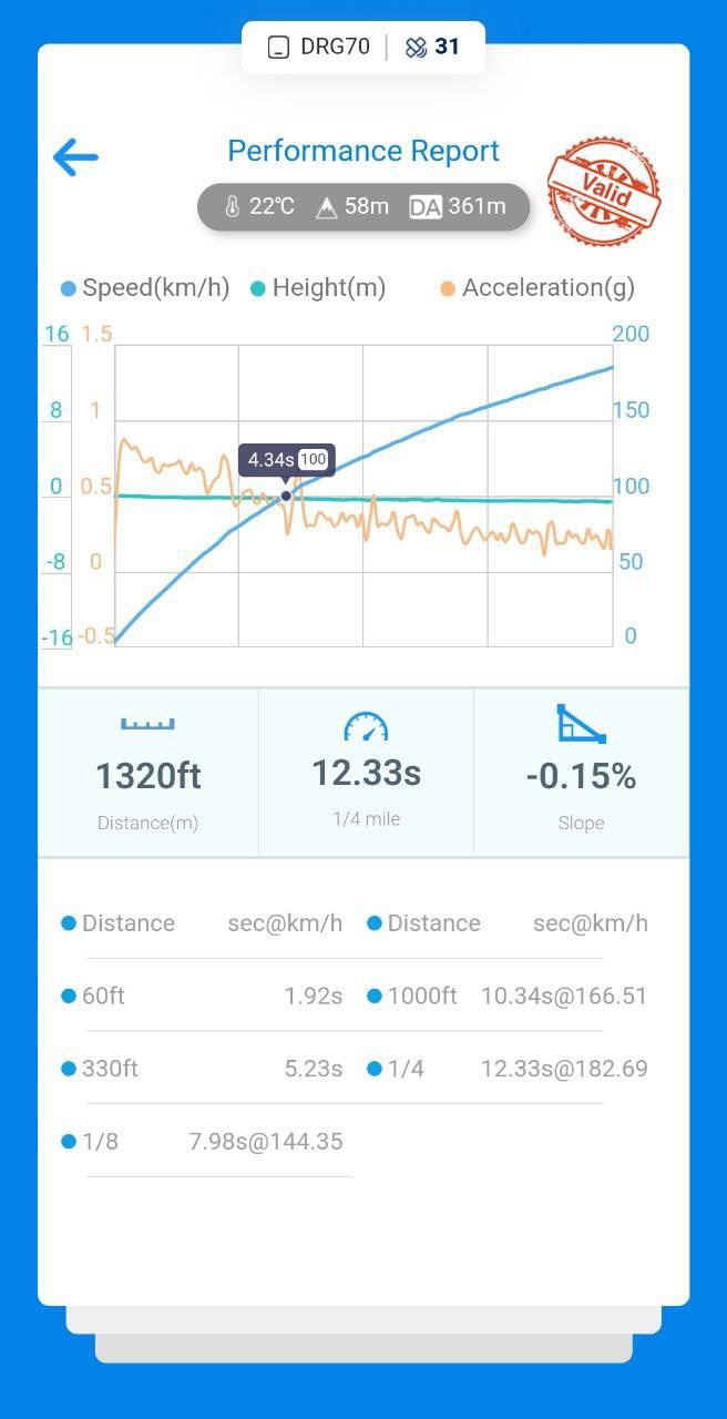 Audi A7 3.0 TFSI Stage 1+: +70 hp and +90 Nm