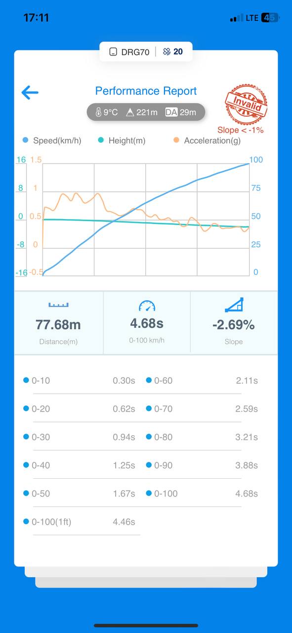 VW Tiguan 2019 Stage 2: Increase in power and torque