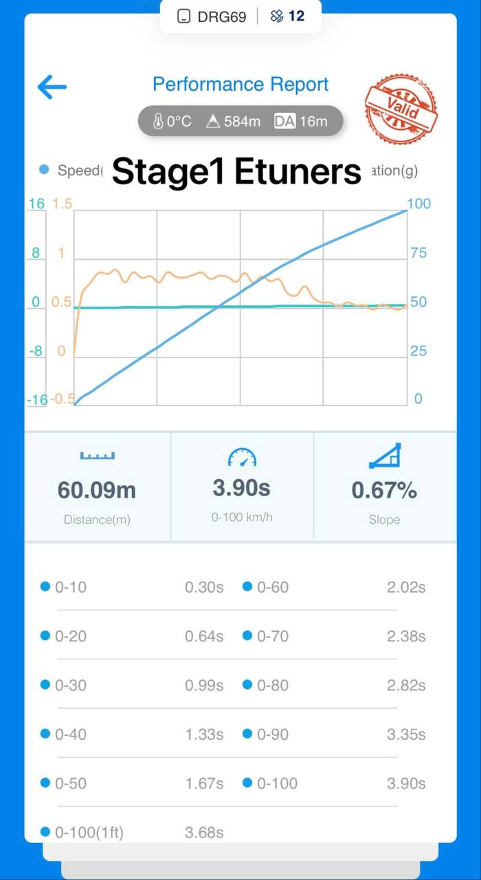 Volkswagen Golf 8R Stage 1: +100 hp and +100 Nm!