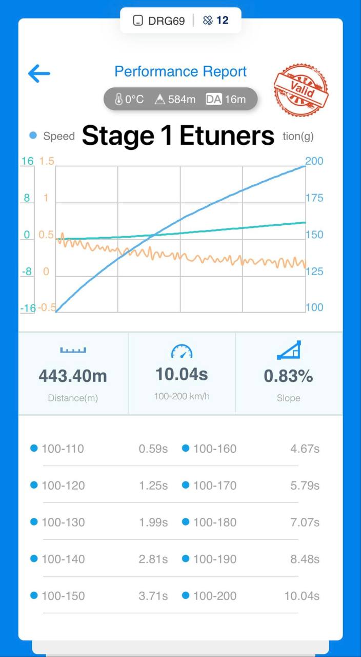 Volkswagen Golf 8R Stage 1: +100 hp and +100 Nm!