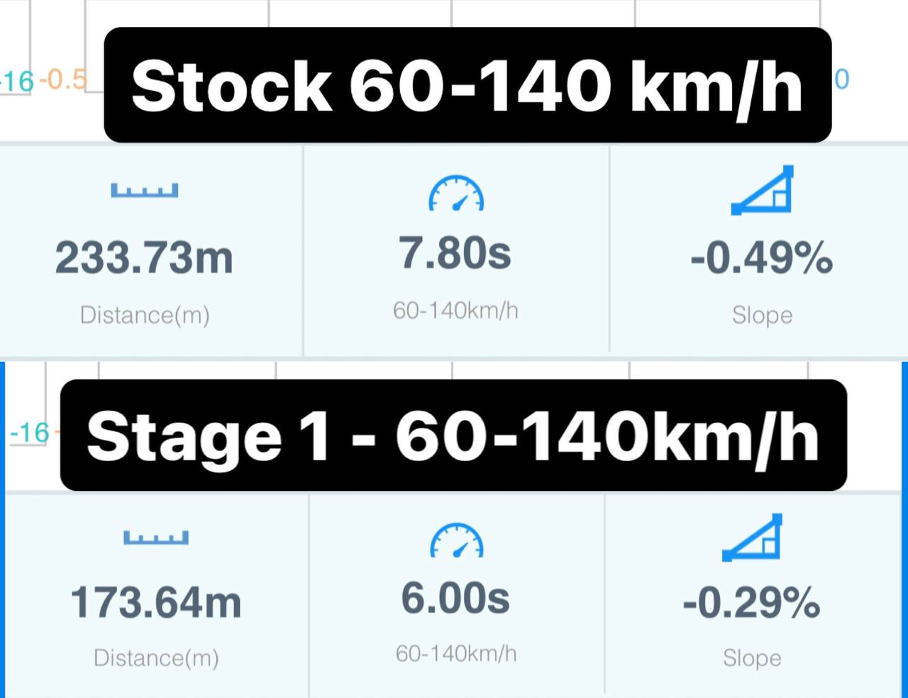 Audi SQ8 4.0 TDI Stage 1: 500 hp and 1050 Nm