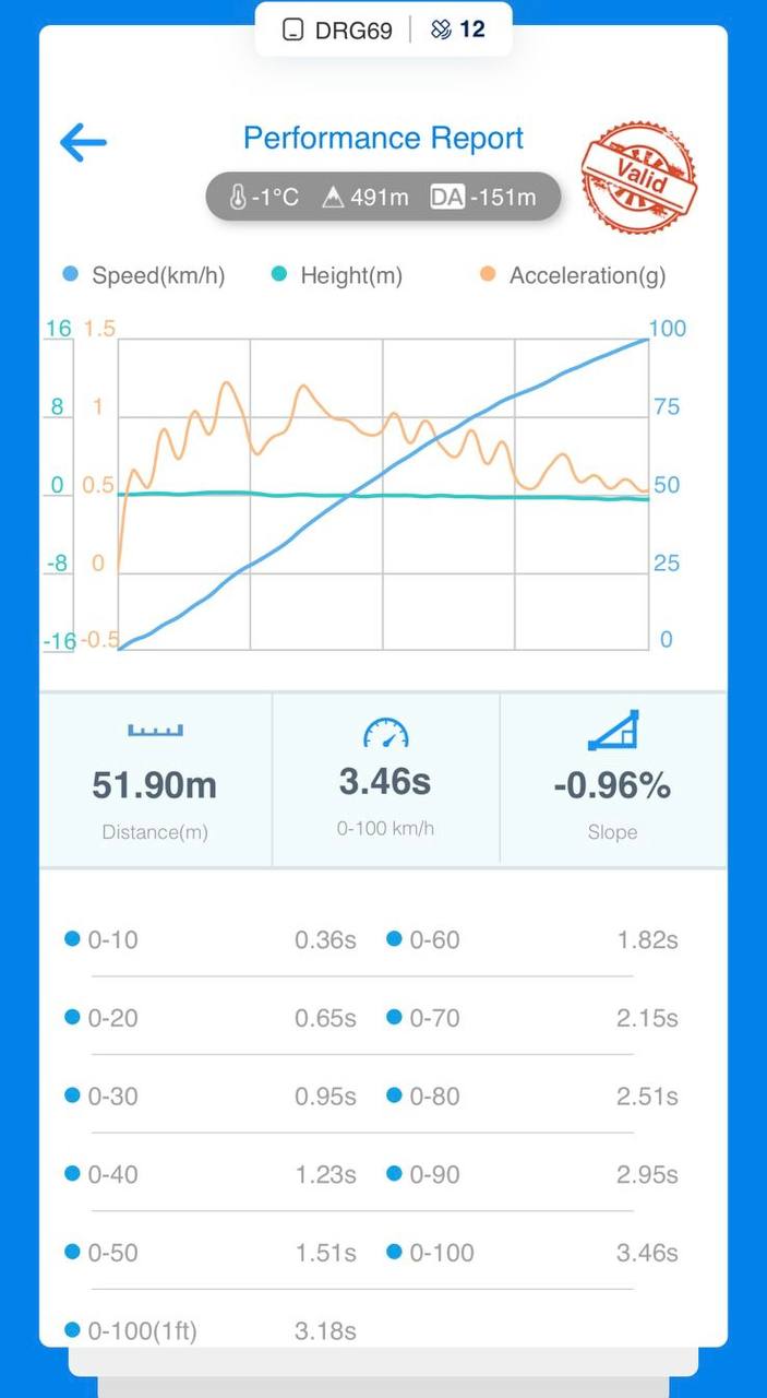 Skoda Octavia 2.0 Stage 3: 550 hp and acceleration records!