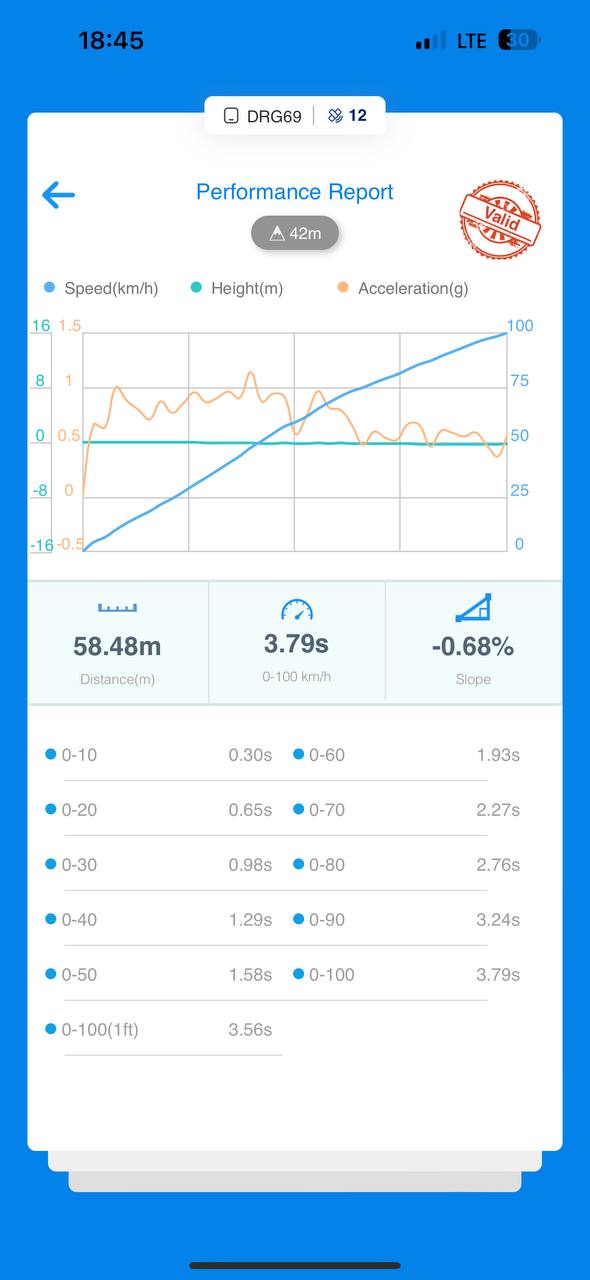 Volkswagen Golf 8R Stage 1: +100 hp and +150 Nm!