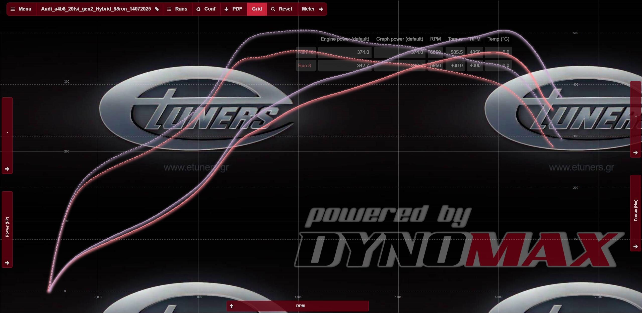 Audi A4 B8 2.0 TSI: up to 374 hp with hybrid tuning