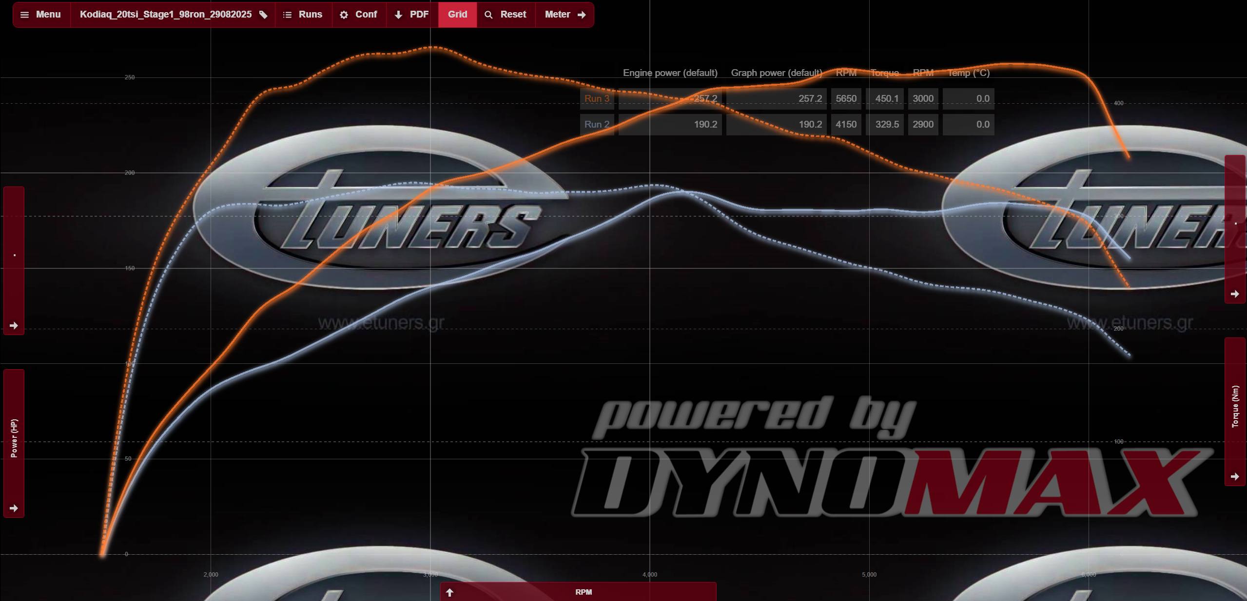 Kodiaq 2.0 TSI Stage 1: +77 hp and +70 Nm of power