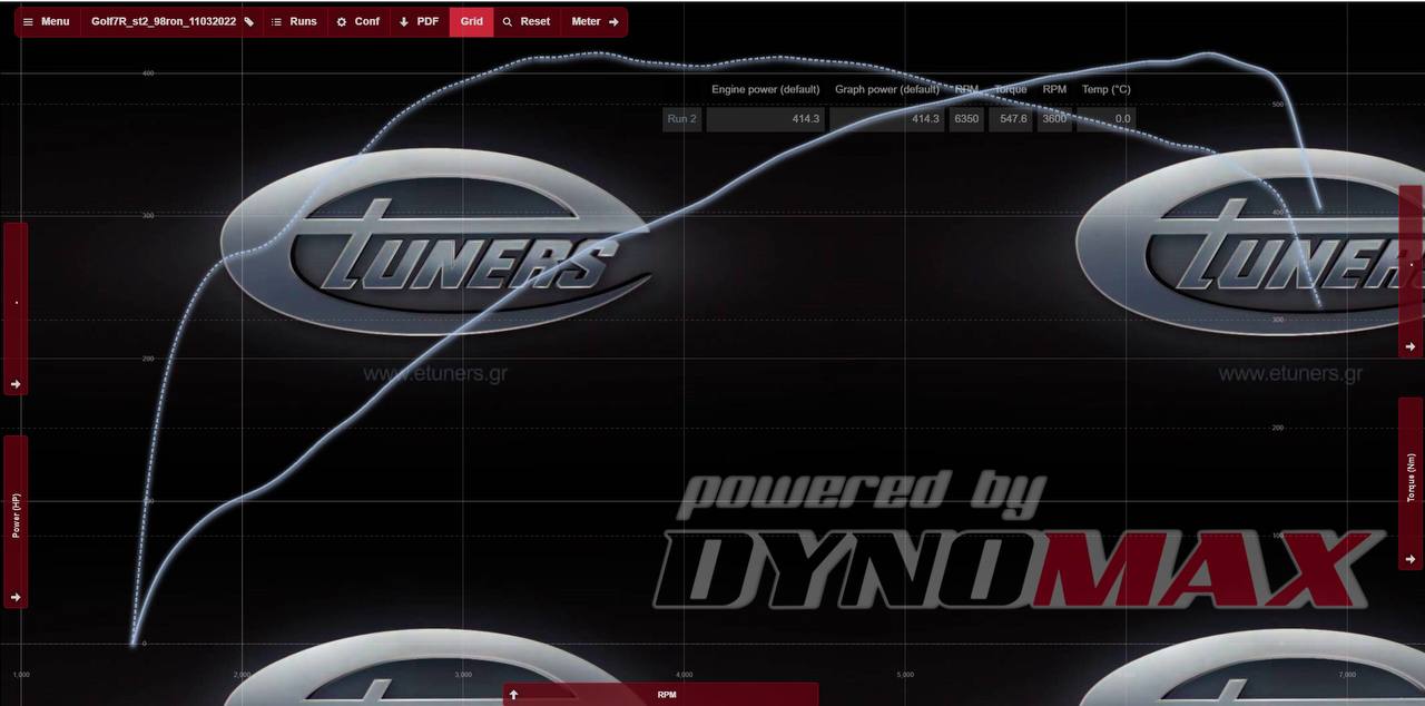 Golf 7R Stage 2+: power and torque on the graph