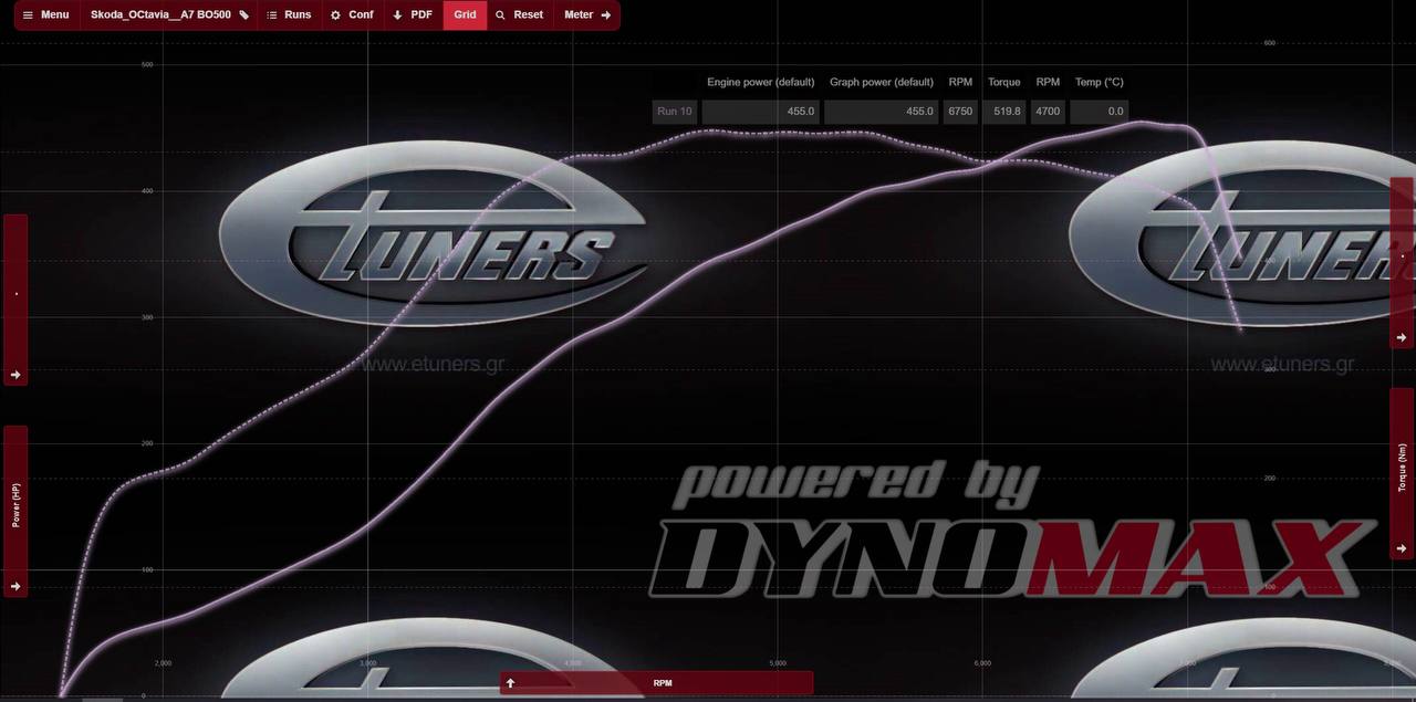 Octavia A7 1.8 IS38: Hybrid turbocharging and power curve