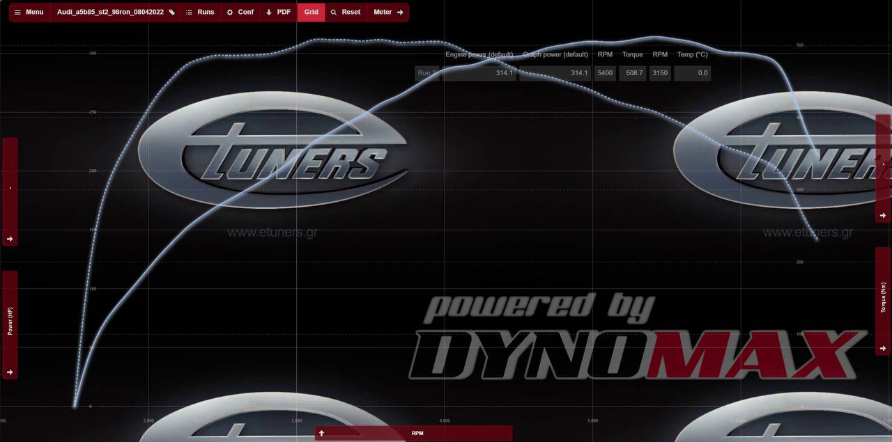 Audi A5 Stage 2: Increase in power to 300 hp.