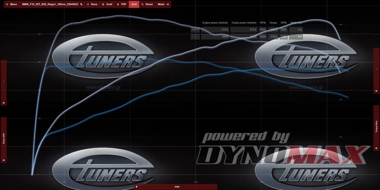 BMW 5 F10 2.0 N20: power increase on stock!