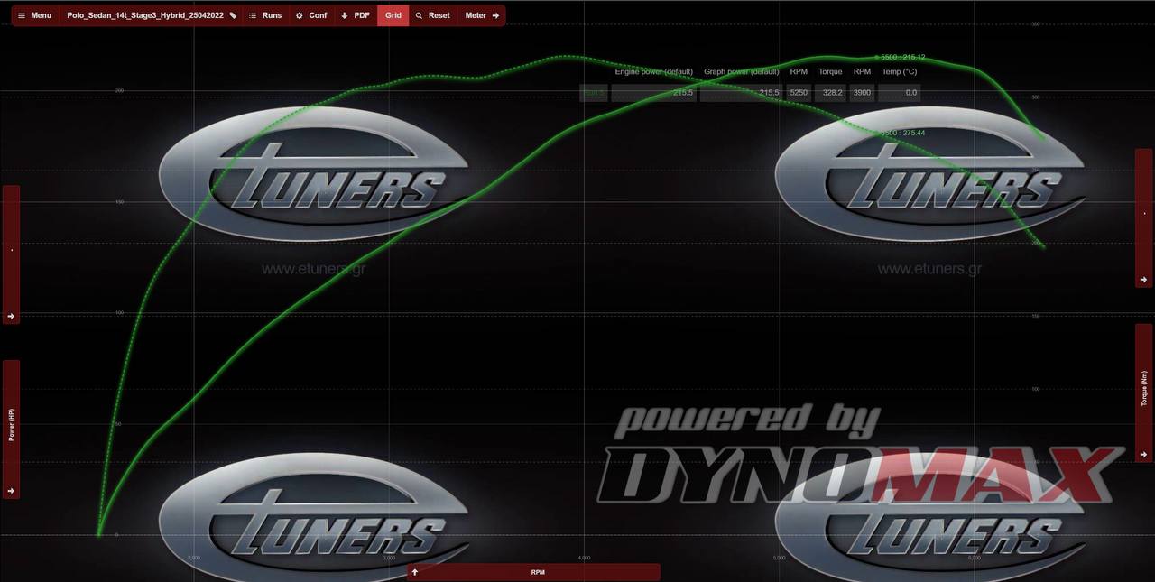 Polo GT 1.4 Stage 3: Increase in power to 200 hp.
