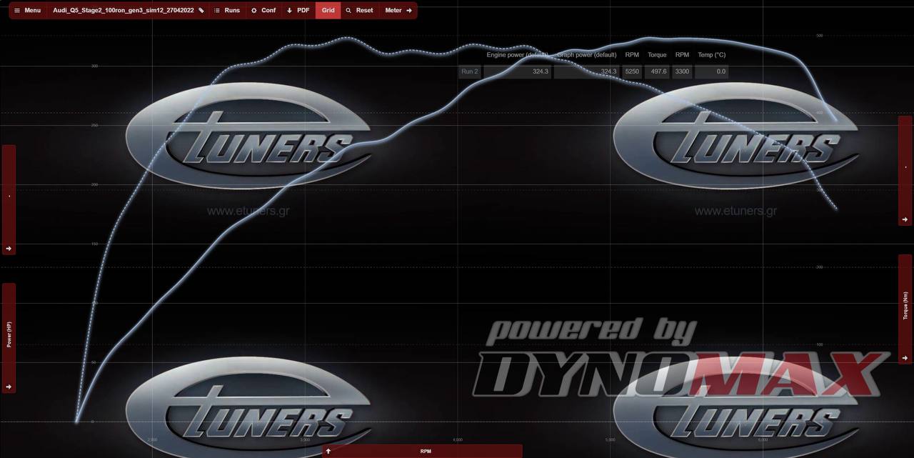 Audi Q5 2.0 Stage 2: maximum power and performance!