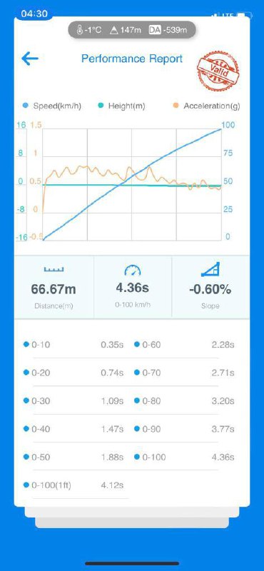 Tuning results: power and torque at the peak!
