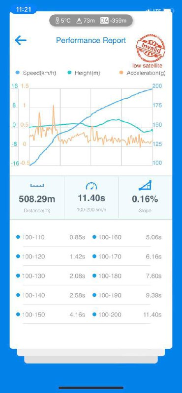 Tuning results: power and torque at the peak!