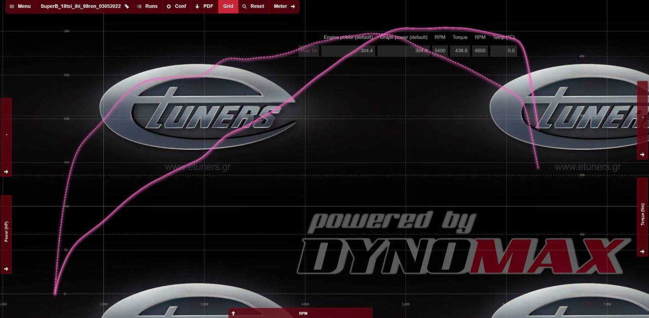 1.8 gen2 with IHI turbo: the perfect combination of power and comfort