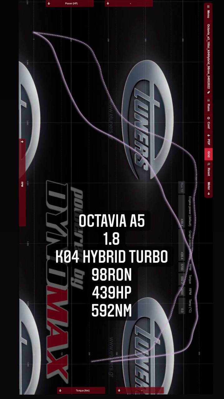 Project based on 1.8 gen2: all-wheel drive and manual transmission!