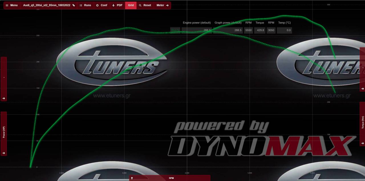 Audi Q5: downpipe and chip tuning on the dynamometer for maximum power