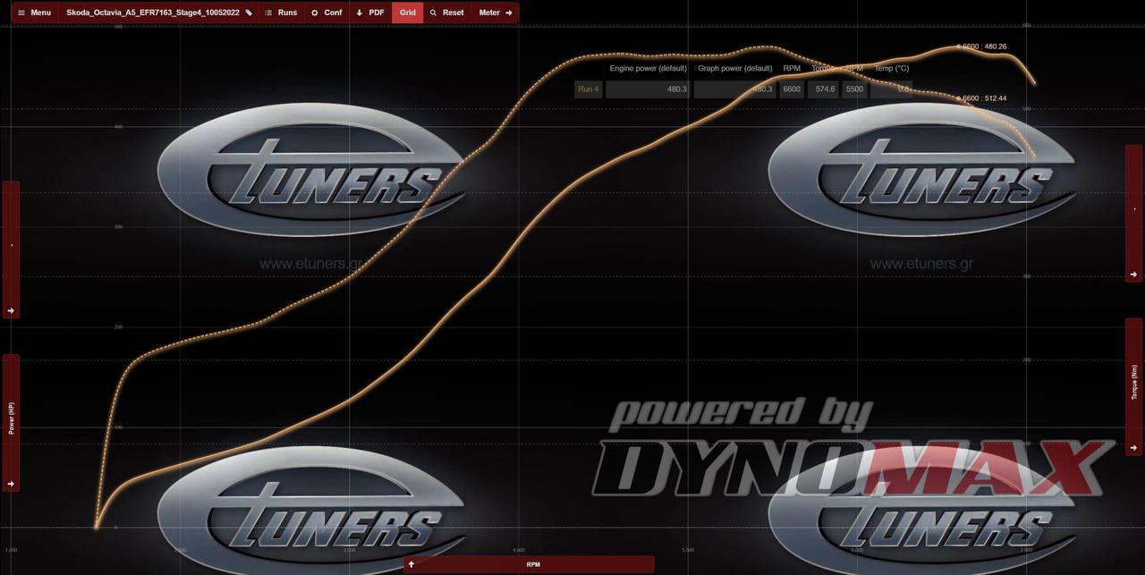 Octavia VRS with EFR7163 turbo: power and performance at maximum!