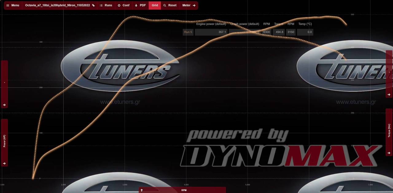 Octavia 1.8 IS20 HYBRID TURBO: Low boost for powerful gain